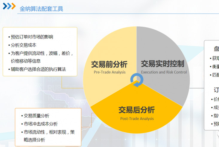 金纳科技与中泰证券签署正式合作协议