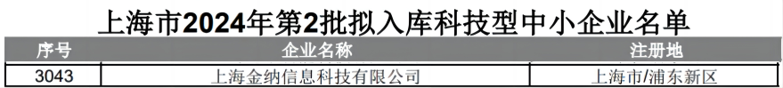 金纳科技成功入库上海市科技型中小企业！